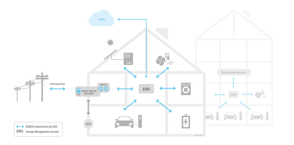 keo_hausgrafik_cloud_tg_de