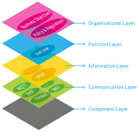KEO_Schaubild_Layer_de
